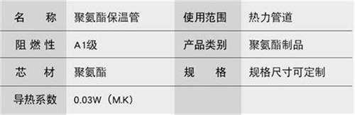 天门聚氨酯发泡保温管厂家现货产品参数