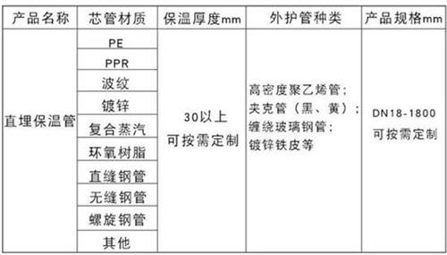 天门聚氨酯发泡保温管厂家现货产品材质